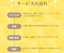 初めての起業♪インスタスタート代行します デジタルが苦手でもOK♪女性のためのSNS起業代行です イメージ4