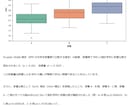 あなたのデータ分析・可視化をお手伝いします 看護師がデータ分析をあなたの代わりに行います！ イメージ3