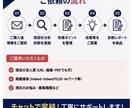 応募が来ない求人広告を現役人事が診断します 採用歴15年｜改善点・修正例・優先順位を納品 イメージ5