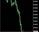 フィボナッチで天底獲れるようになります FXで相場の反転ポイントを見つける方法 イメージ1