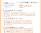データや手書きイラストからオリジナルゴム印作ります カラーデータOK！送料込！サイズ調整無料！無料データ診断有り イメージ2