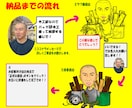 SNSで使用出来るイラストアイコンを作成します あなたの個性や趣味を反映させたイラストに仕上げます。 イメージ4