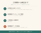 思い出の写真でフォトモザイクアートを作ります ウェルカムボード・両親への贈呈品・退職や卒業の記念に。 イメージ8
