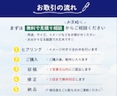 初心者さん大歓迎！収益につながるバナー制作します 元保健師が丁寧にヒアリングしあなたの「想い」をカタチにします イメージ2