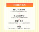 デザイナーが看板・のぼり・幕デザインします ☆彡ロゴの雰囲気に合った看板・のぼり・幕制作しませんか？ イメージ9