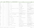 都立高入試英語 頻出単語リストを提供します 最大効率で語彙力を身につけたい受験生を支援します イメージ5