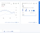 2000円でSEOのプロが記事作成します 先着20名様【キャンペーン】SEO1位も/実績4,000件超 イメージ3