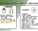 リバースエンジニアリング、部品複製、部品蘇らせます 古い部品や入手が出来なくなってしまった部品を復元します！ イメージ2