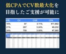 通販・リード専門！Facebook広告運用します 【実績50社超】目標CPA1/2・CV数250%成長！ イメージ4