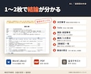 会議の録音を決定事項・ToDoの議事録にします 60分2,000円｜数字は照合、不明点は【要確認】で明示 イメージ2