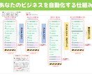 月３名限定！【6,000円】でLINE構築致します プロラインフリー導入及びシナリオ構築・自動化致します。 イメージ8