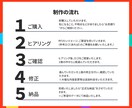 シンプルで想いを形にするロゴを制作します 起業・開業など、これからオリジナルロゴが必要な方へ イメージ2