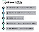 Notionのお悩みを60分で解決サポートします 公式アンバサダーが目的別に丁寧解説！録画付きで復習可 イメージ4