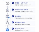 副業・物販のWeb作業を専用ツールで自動化します 商品リサーチ・情報収集・転記・監視・投稿作業をまとめて効率化 イメージ9