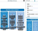 タイムウエーバーで金運分析＆波動調整します タイムウエーバーで金運を阻む要因を分析＆4週間調整豊かさ上昇 イメージ7