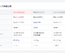 IT音痴でも安心！最適なPC・スマホを選定します その悩み、プロが数時間のリサーチを代行して解決します。 イメージ4