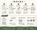 ゆるくて愛されるイラストロゴ作成します あなたに合うブランドを最大限引き出した素敵なロゴにします イメージ5