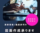 行政書士事務所様限定★風営法/深酒図面作成承ります ★行政書士事務所様限定★図面作成 イメージ6