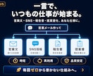 あなた専用のClaude用スキルを設計します 毎回同じ指示を書く手間をゼロにする自分専用AI設計図 イメージ3