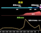 医療関係者向け　パワポ資料の作成を代行します 学会発表、抄読会、講義資料などでお困りの方へ イメージ2