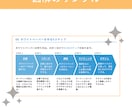 パッと目を引くSNS・ブログ図解を作ります 図解初心者さん大歓迎！あなたのアイデアを図解でわかりやすく！ イメージ9