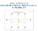 現状を整理し自分軸のあるリーダーになる支援をします 多方向からの期待にストレスを感じる余裕のない現状から抜け出す イメージ10
