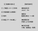 Blenderでシンプルな3Dモデル制作します 複雑すぎない形状なら丁寧に対応します イメージ4