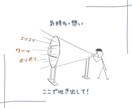 職場・仕事の愚痴・悩み・相談、優しくお聴きします お悩み相談/カウンセリング/その心ここで休めてください イメージ3