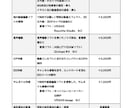 ゆっくりムービーメーカーでの動画編集を受け付けます 合成音声を使用した解説・エンタメ・レビュー動画など大歓迎！ イメージ2