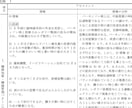 看護記録・看護過程・看護学生のお手伝いをします 【格安】実習記録に困っている方にオススメ！！ イメージ3