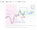 FX 基本にして最強　ＴＢＯＸ公開しますます 押し目買い・戻り売りをマスターしてトレードの勝率を上げる方法 イメージ10