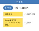 見やすいInstagram投稿画像を作成します 図解・サービス紹介・商品紹介など対応します イメージ2