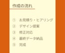 介護・福祉向け| 想いが伝わるチラシを作成します 元相談員が福祉事業所の広報パートナーとしてお手伝いします◎ イメージ3