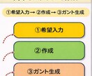 Excelシフト自動作成｜人数・連勤調整します 面倒なシフト作成をボタン1つで終わらせます イメージ4