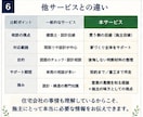 元住宅営業が契約前の不安を一緒に整理します 私は、あなたが納得して契約できるようお手伝いします。 イメージ6