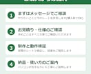 スプレッドシート転記・集計をGASで自動化します フォーム集計・自動通知・シート連携を丸ごとおまかせ イメージ2