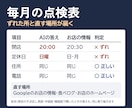AIの答えの点検｜お店の情報のずれを毎月直します AIと地図と予約サイトの答えを毎月照らします イメージ2