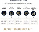 営業のお悩み、社外の営業の先輩が相談に乗ります 会社では聞けない営業の悩み、一緒に整理しませんか？ イメージ4