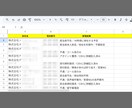 ご指定の営業リストに対してAI自動架電を実施します AIツール／台本やリスト丸投げOK／着電率の検証にも！ イメージ2