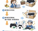 PS4・5コントローラー修理,カスタム致します 5/20までTMRスティック交換料金お値引き中！最安値 イメージ3