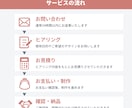 図解で整える！伝わるスライド作成します あなたの想いを一目で伝わる形にします イメージ4