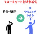 ADHDの私が片付けを得意に変えた方法を教えます 整理収納有資格者に一週間相談し放題のサポート付き イメージ3
