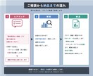 音のお悩みにグラフ・数値でお答えします 多種多様な分析手法で、MIX・歌ってみた・音作りまで徹底解剖 イメージ3