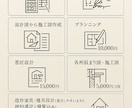 住宅プランニング一式/望みの設計図面を作成します 注文住宅の間取り提案｜暮らしやすさ＋デザイン性 イメージ2