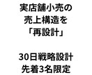 実店舗小売の売上設計を再構築します 実店舗小売の売上改善戦略を設計します イメージ1