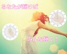 あなたの婚活の悩みを解消します ～個性を知ることから始めましょう！～ イメージ2