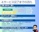 法人・個人事業主の記帳代行／会計入力を代行します ｜丁寧・迅速な記帳サポート｜会計業界10年｜税理士登録予定 イメージ5