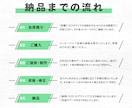 魅力的でわかりやすいチラシデザイン作ります 見た瞬間のドキドキをデザインします イメージ4
