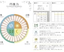 あなたの未来を開く四柱推命鑑定書を作成します あなたの仕事や人間関係の改善のヒントをお届けします！ イメージ9