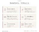 式後も開かれるWebプロフィールブックを届けます 全9セクション／席次表・案内カード付き／直前まで修正OK イメージ2